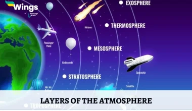 Layers of Atmosphere